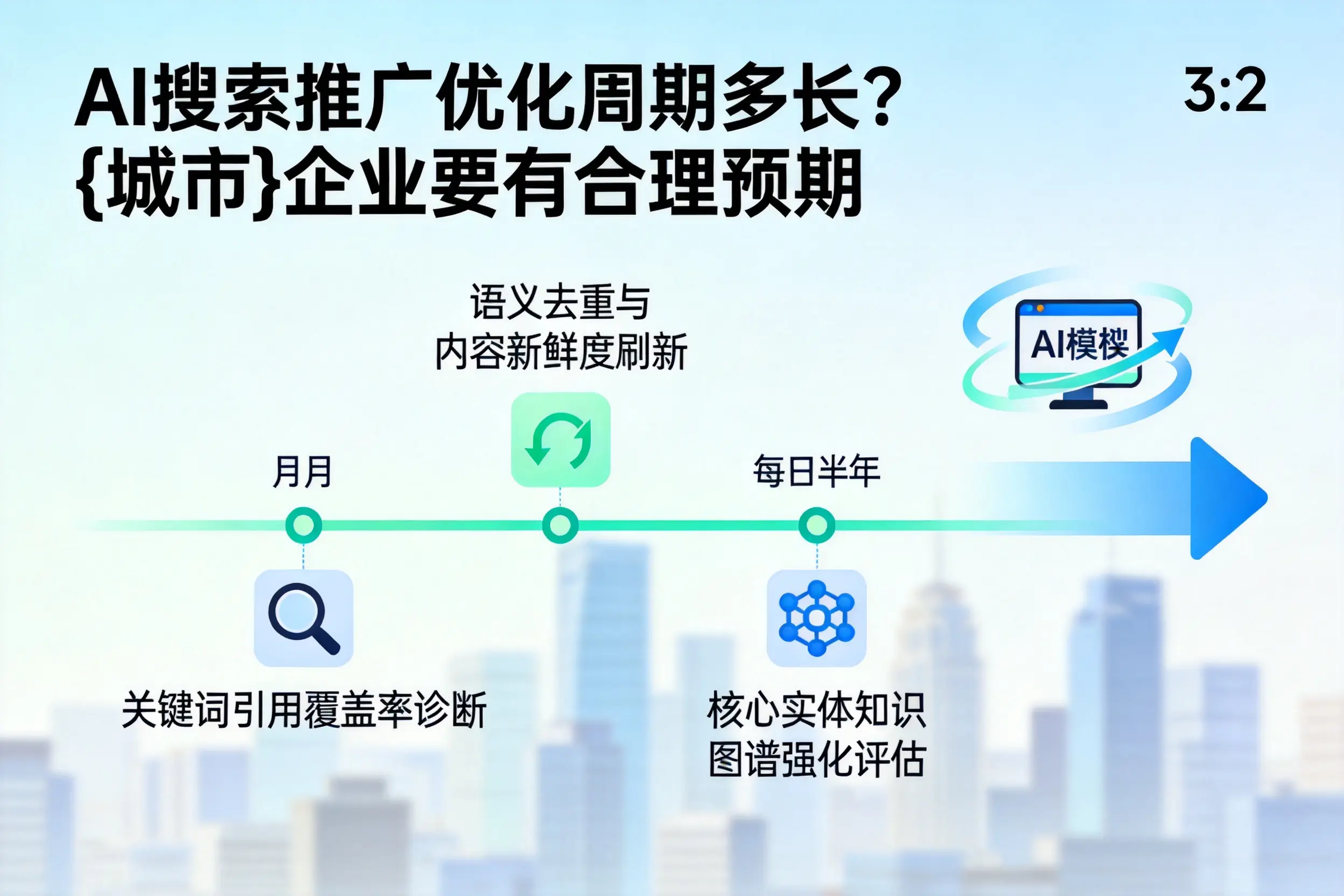 AI搜索推广优化周期多长？揭阳企业要有合理预期