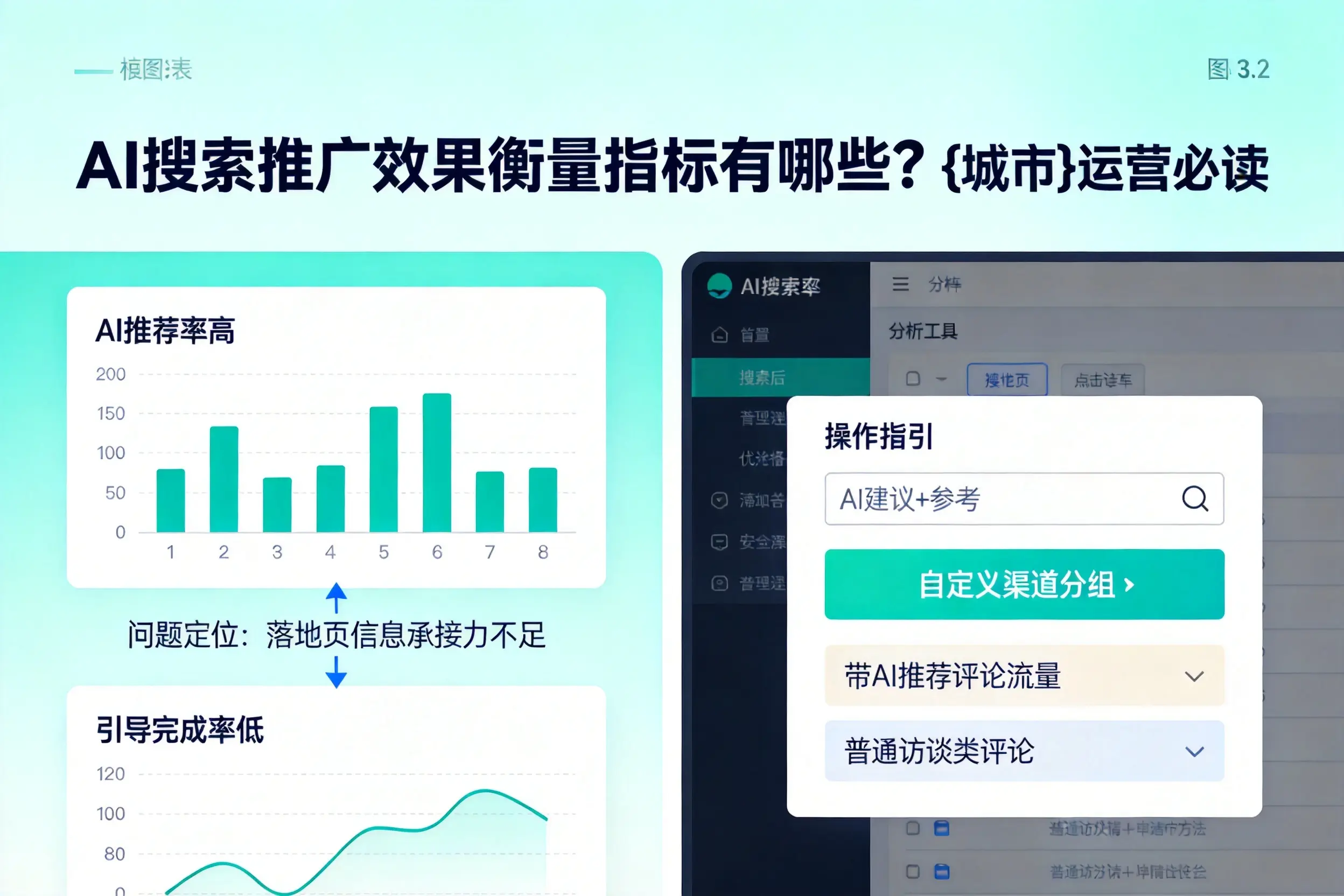 AI搜索推广效果衡量指标有哪些?揭阳运营必读