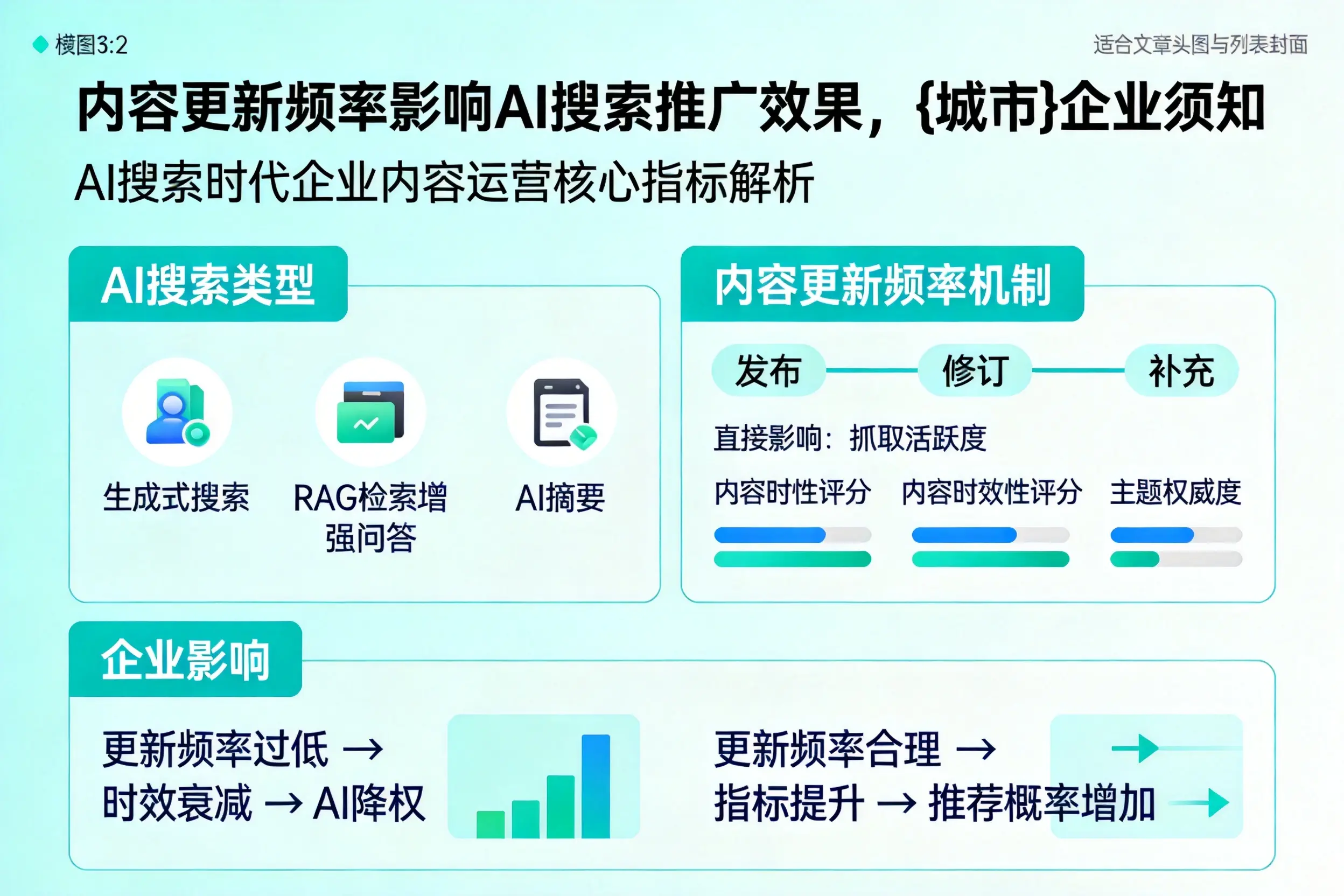 内容更新频率影响AI搜索推广效果,揭阳企业须知