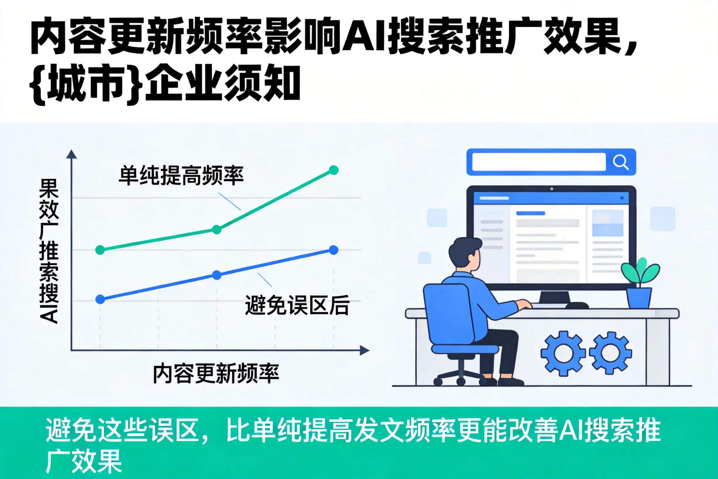 内容更新频率影响AI搜索推广效果,揭阳企业须知