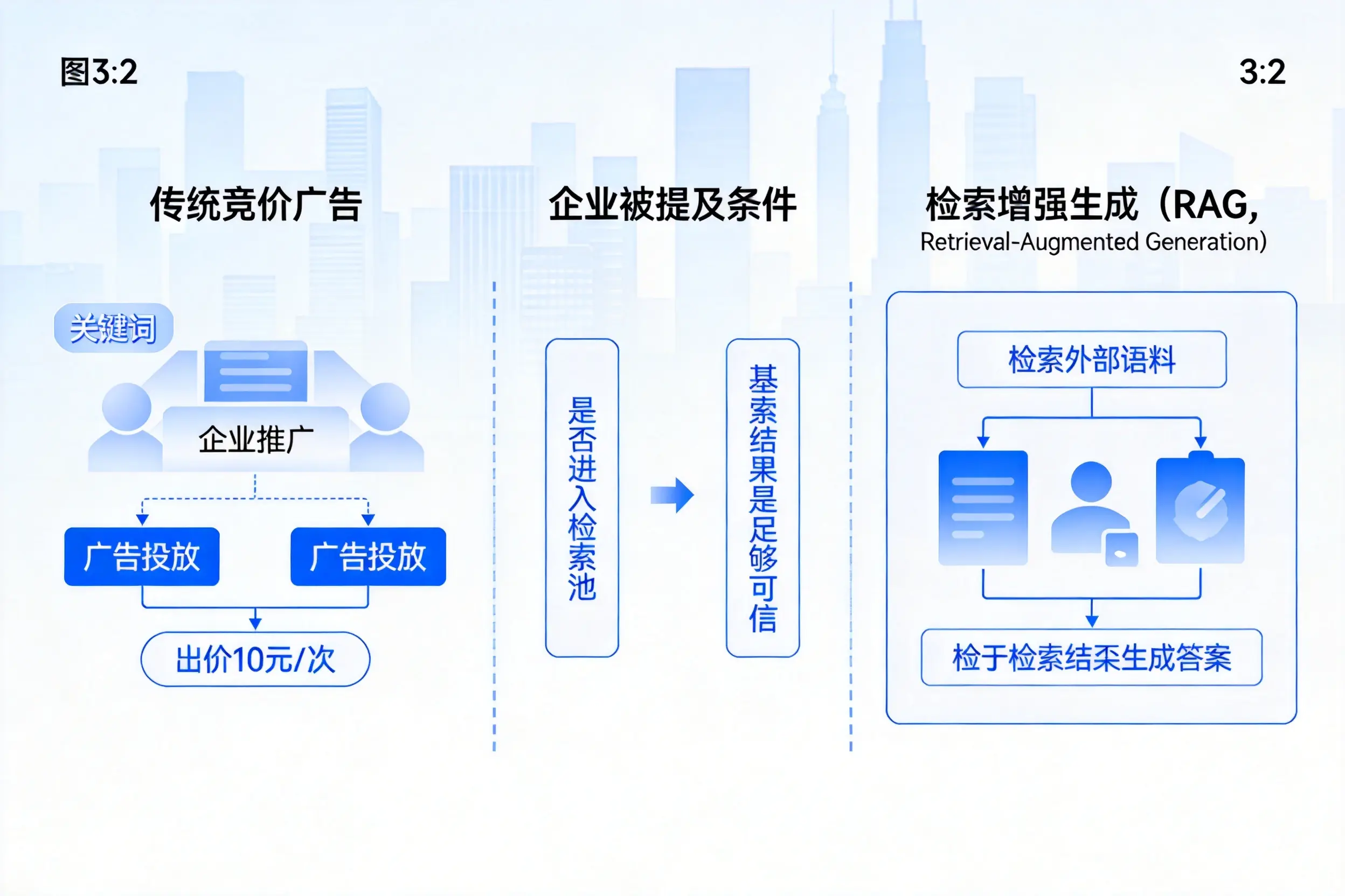 揭阳企业AI搜索推广能否替代传统竞价广告投放