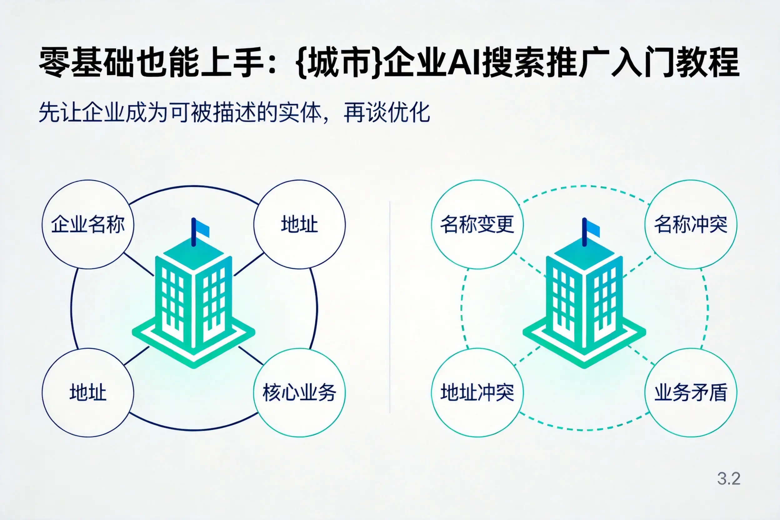 零基础也能上手：揭阳企业AI搜索推广入门教程