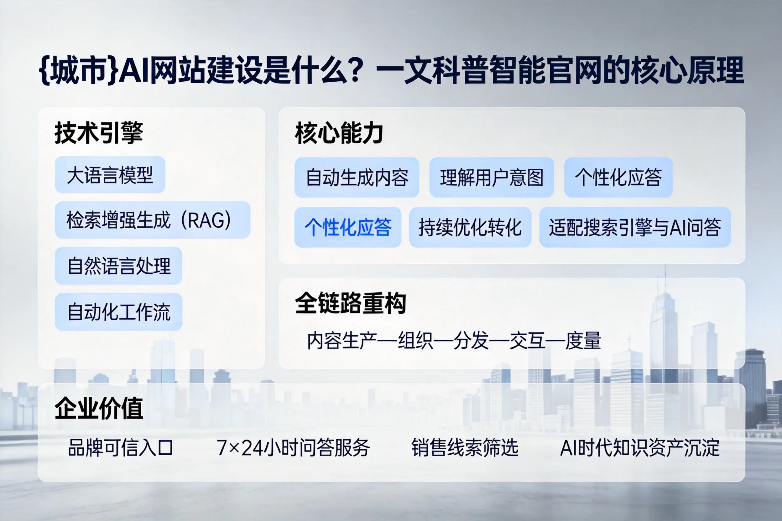 揭阳AI网站建设是什么?一文科普智能官网的核心原理