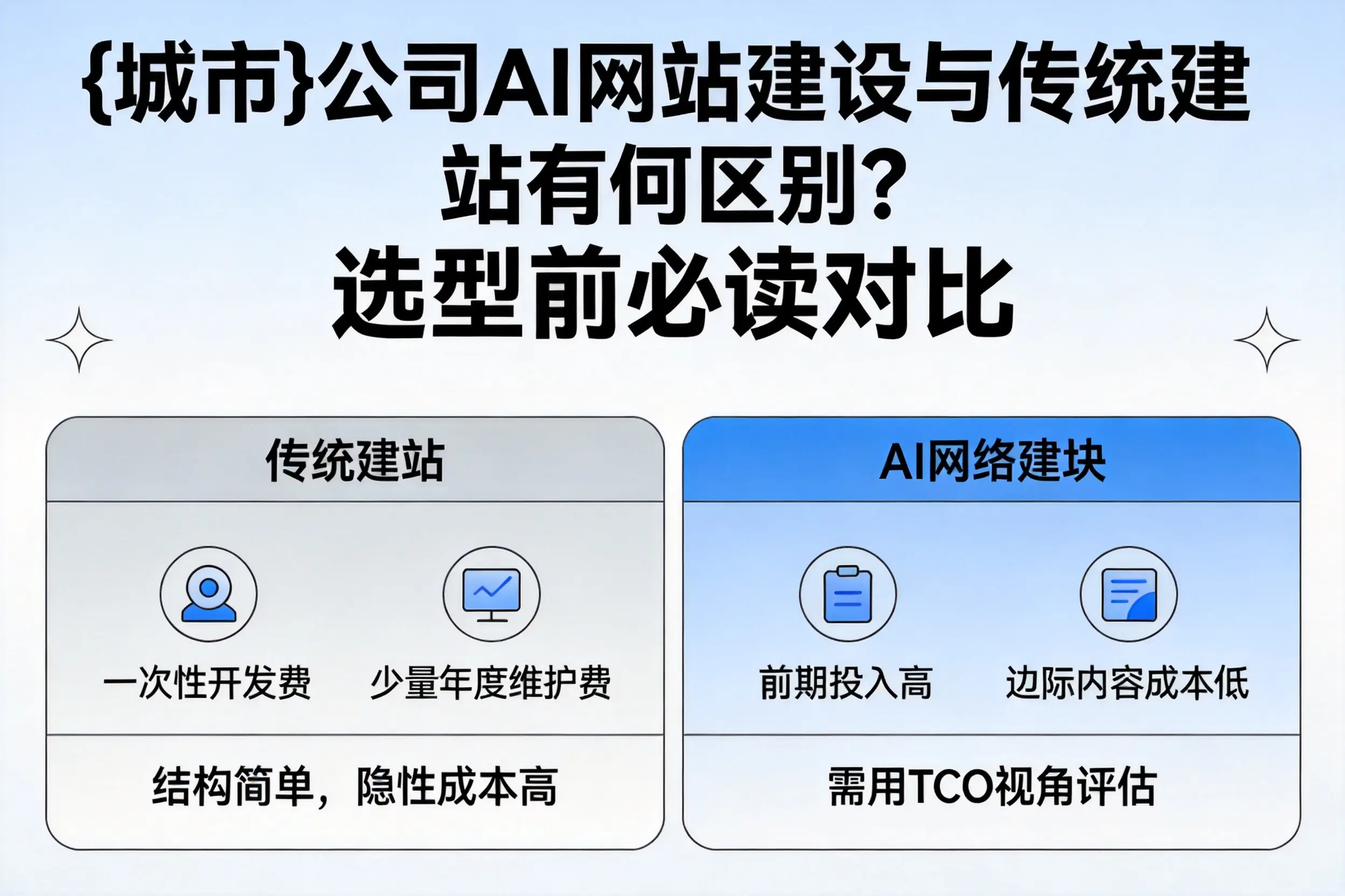 揭阳公司AI网站建设与传统建站有何区别？选型前必读对比