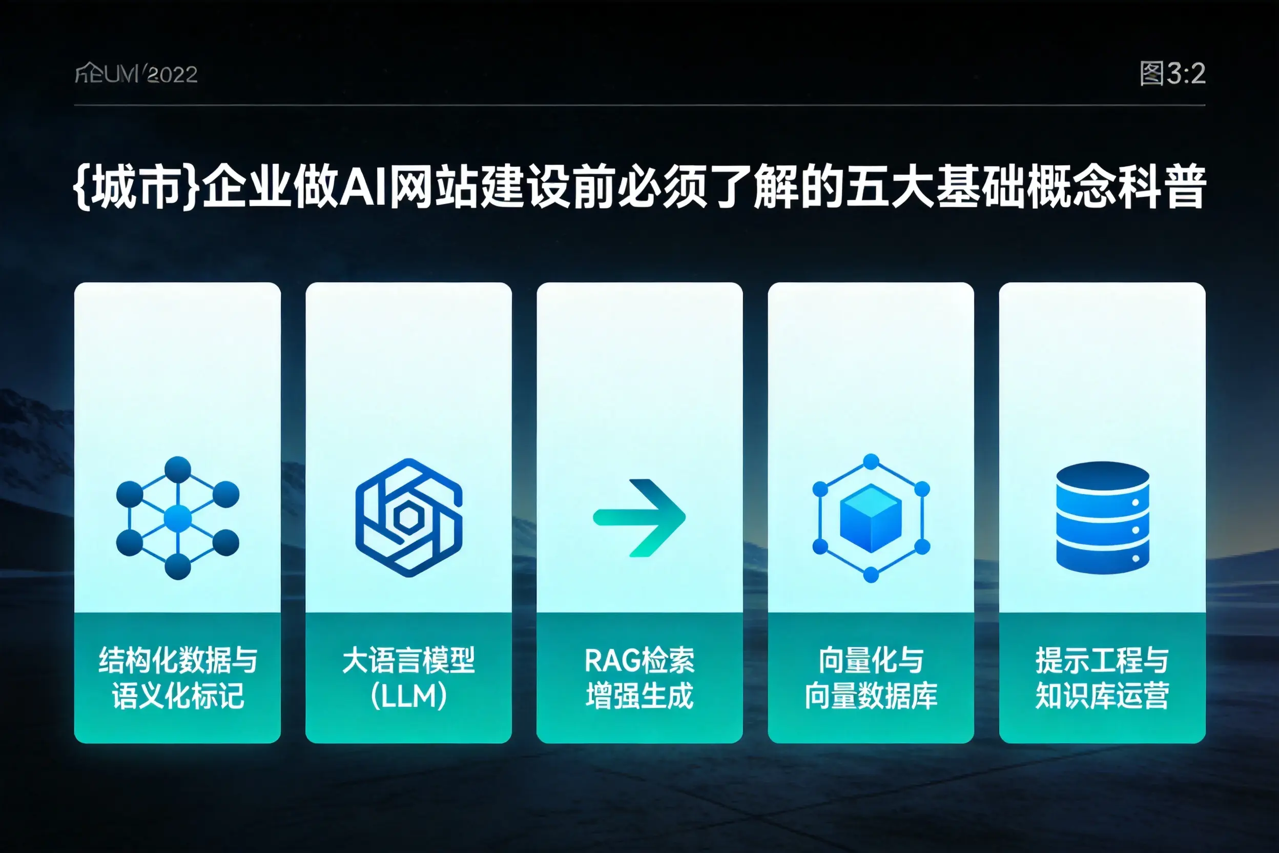 揭阳企业做AI网站建设前必须了解的五大基础概念科普