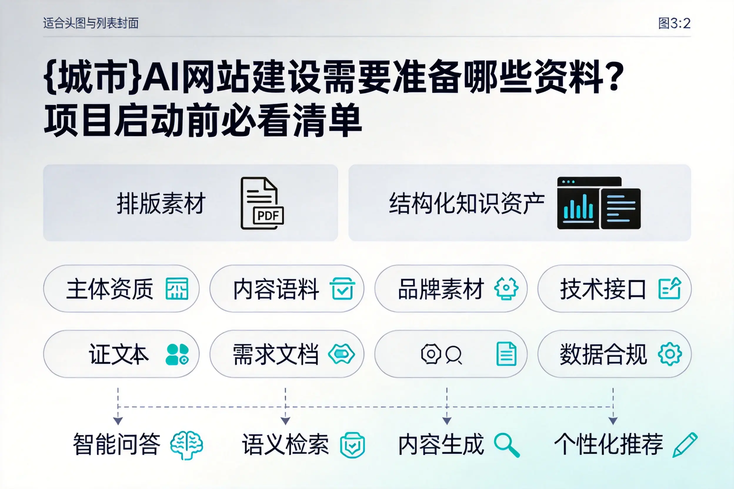 揭阳AI网站建设需要准备哪些资料?项目启动前必看清单