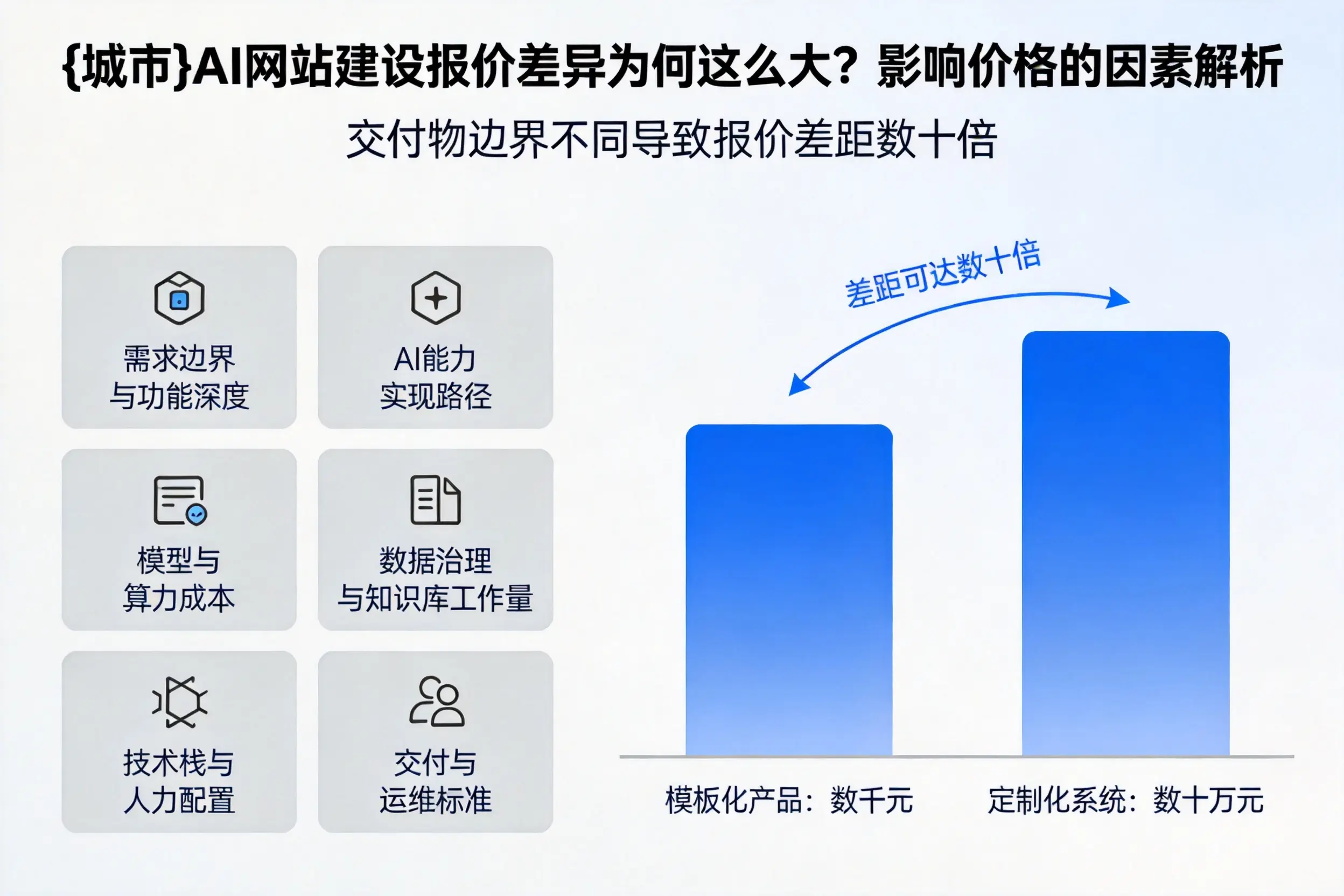 揭阳AI网站建设报价差异为何这么大?影响价格的因素解析