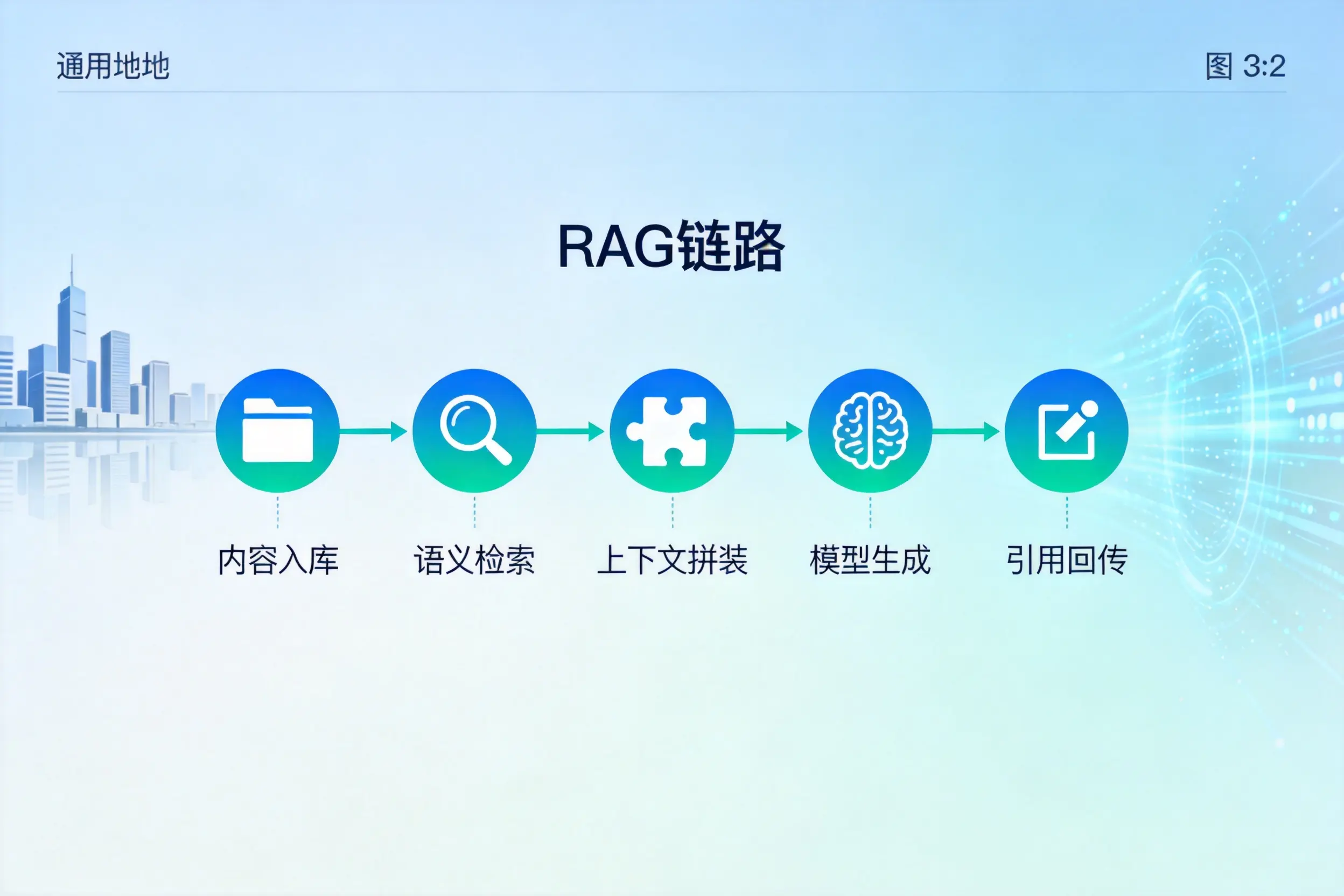 手把手教你揭阳AI网站建设:搭建智能官网的完整教程