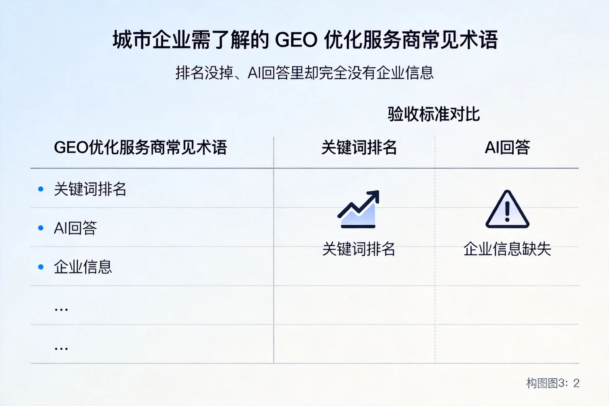 揭阳企业需了解的GEO优化服务商常见术语
