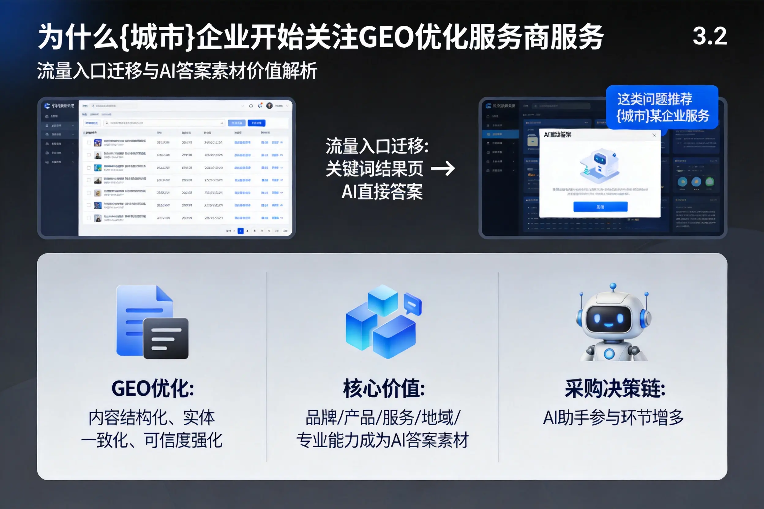 为什么揭阳企业开始关注GEO优化服务商服务
