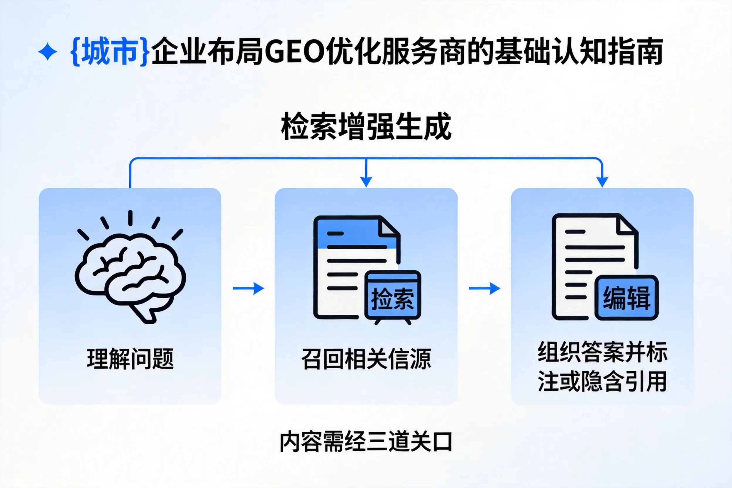 揭阳企业布局GEO优化服务商的基础认知指南