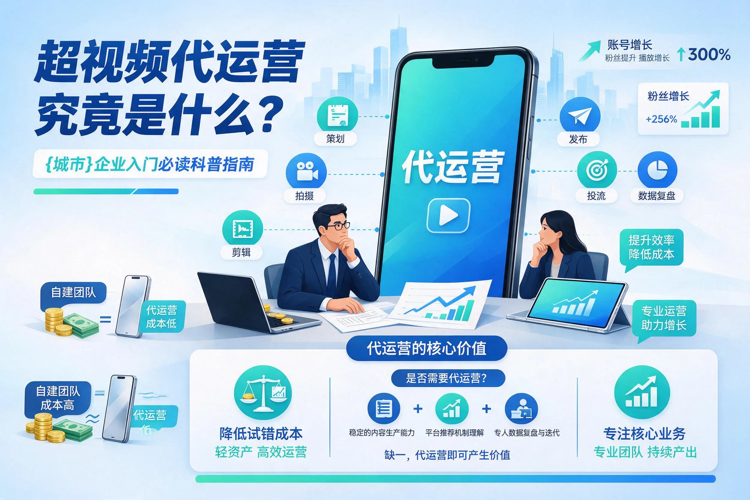 短视频代运营究竟是什么？揭阳企业入门必读科普指南