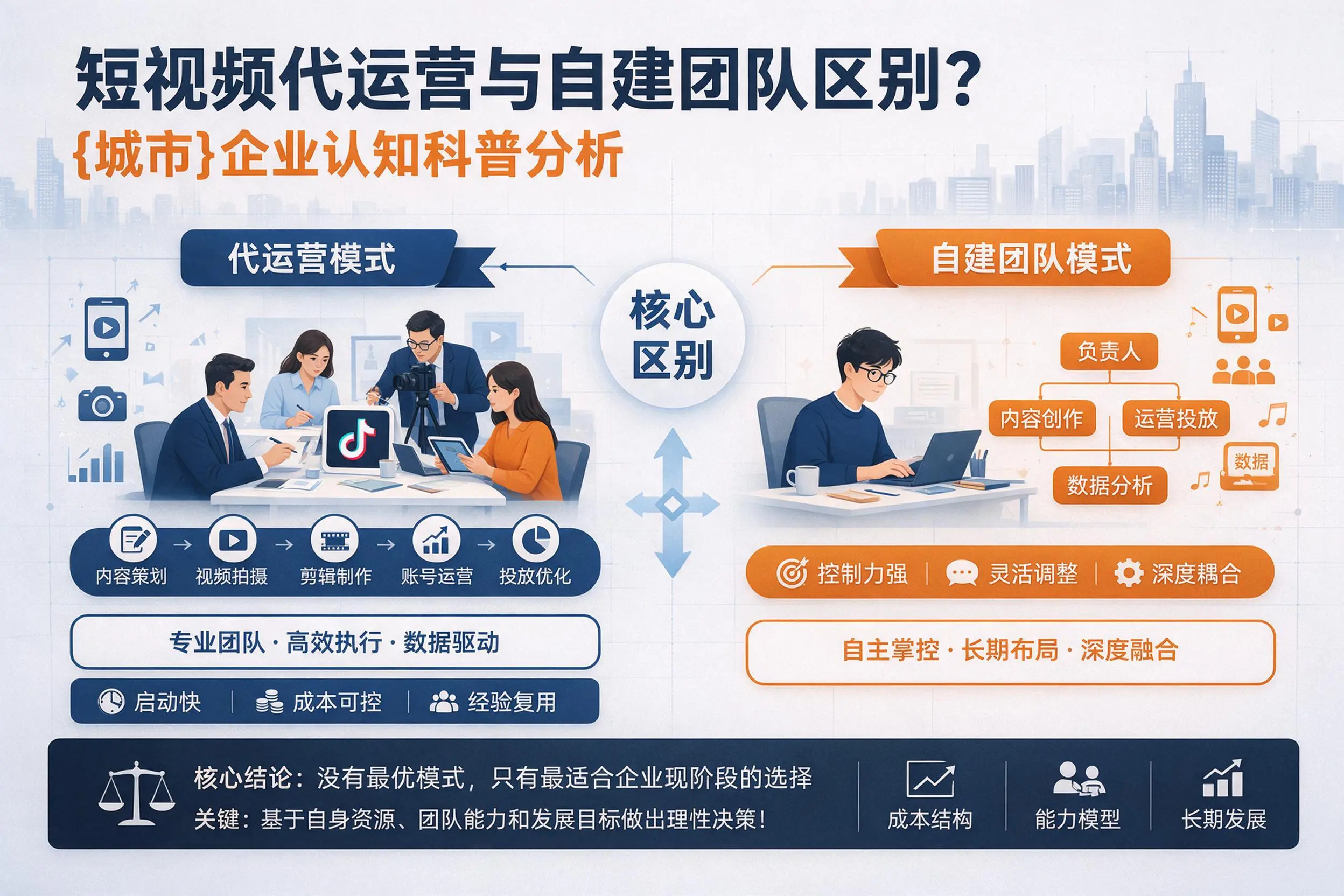 短视频代运营与自建团队区别？揭阳企业认知科普分析