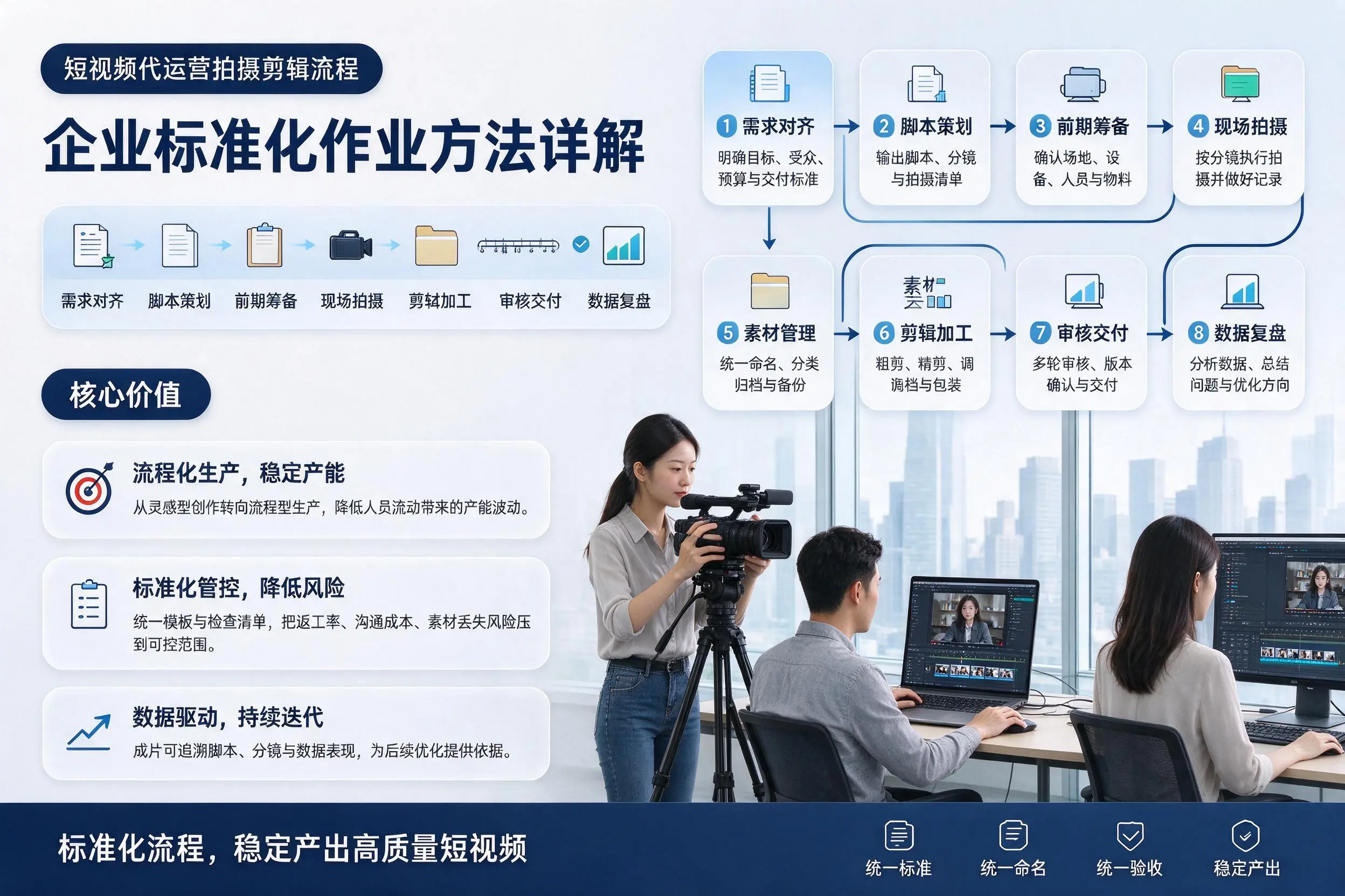 短视频代运营拍摄剪辑流程:揭阳企业标准化作业方法详解