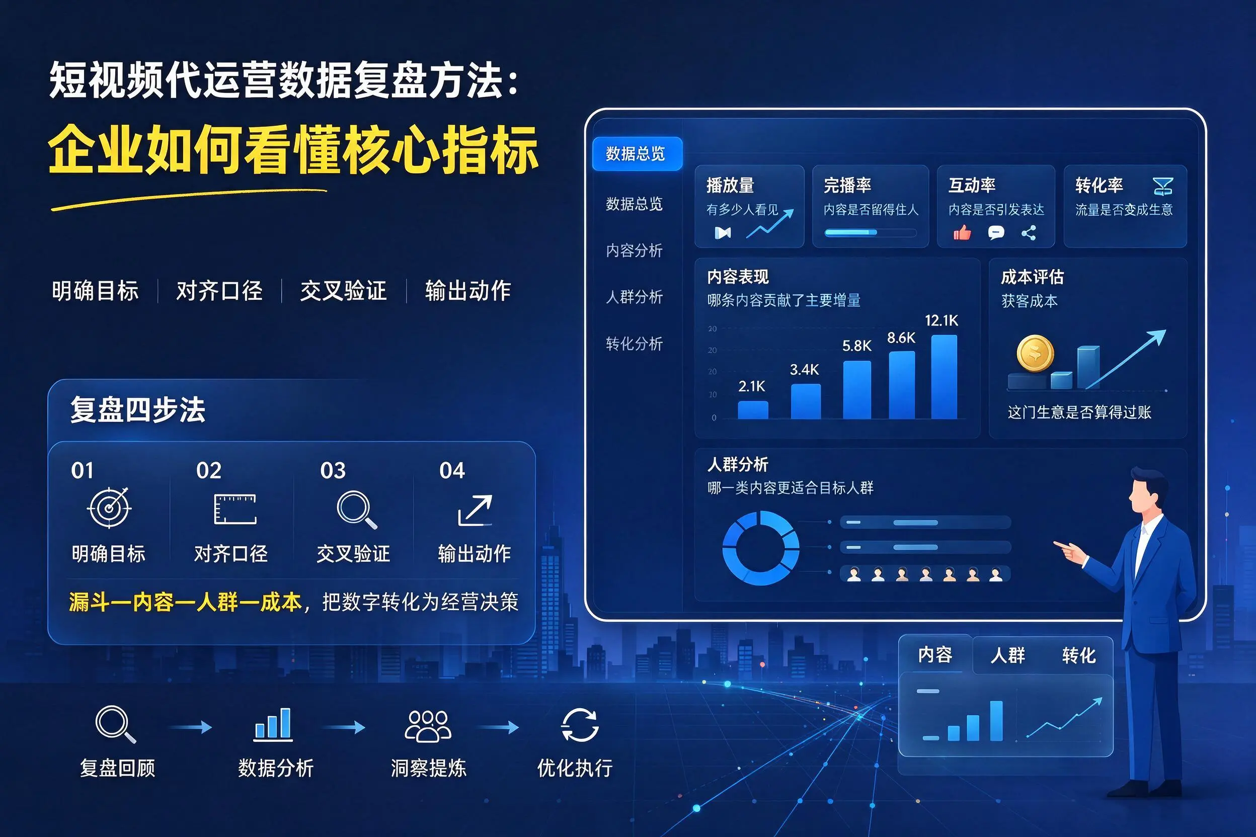 短视频代运营数据复盘方法：揭阳企业如何看懂核心指标