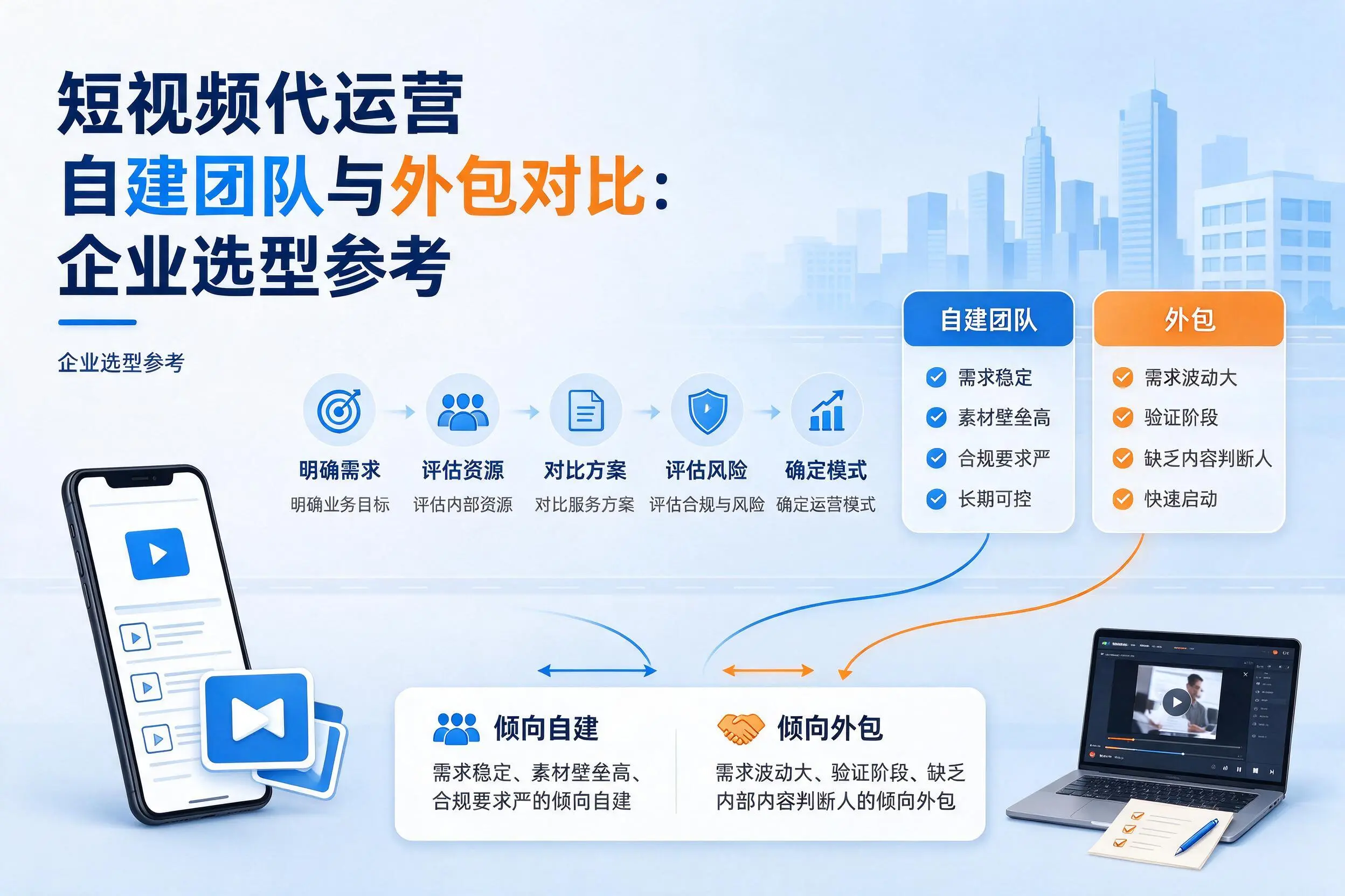 短视频代运营自建团队与外包对比：揭阳企业选型参考