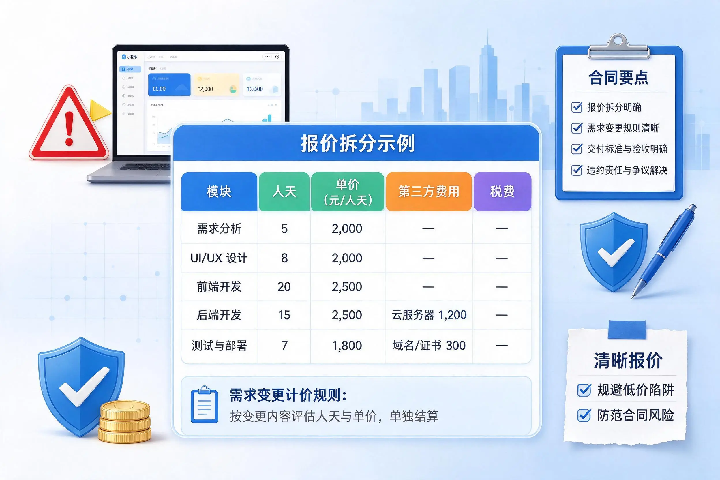 揭阳小程序开发避坑指南：低价陷阱与合同风险