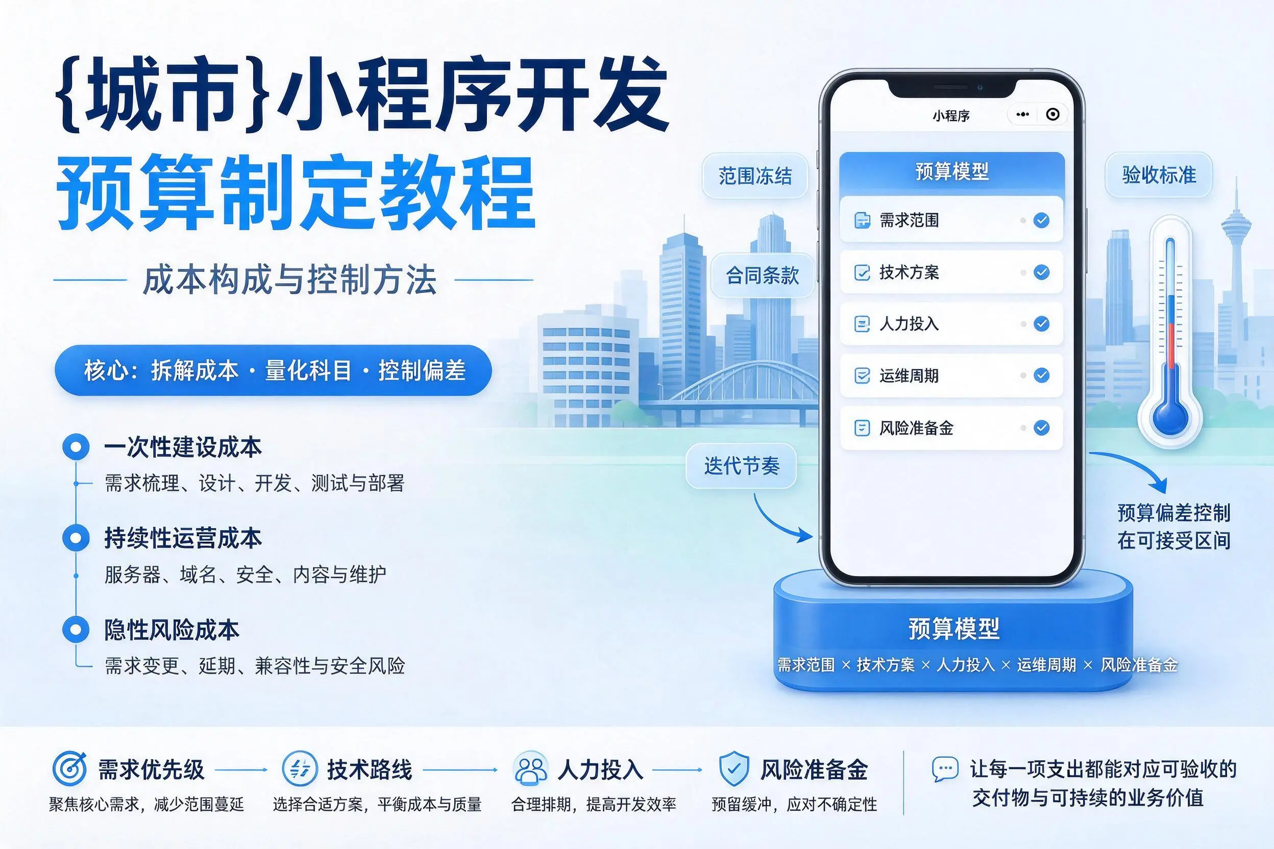 揭阳小程序开发预算制定教程:成本构成与控制方法