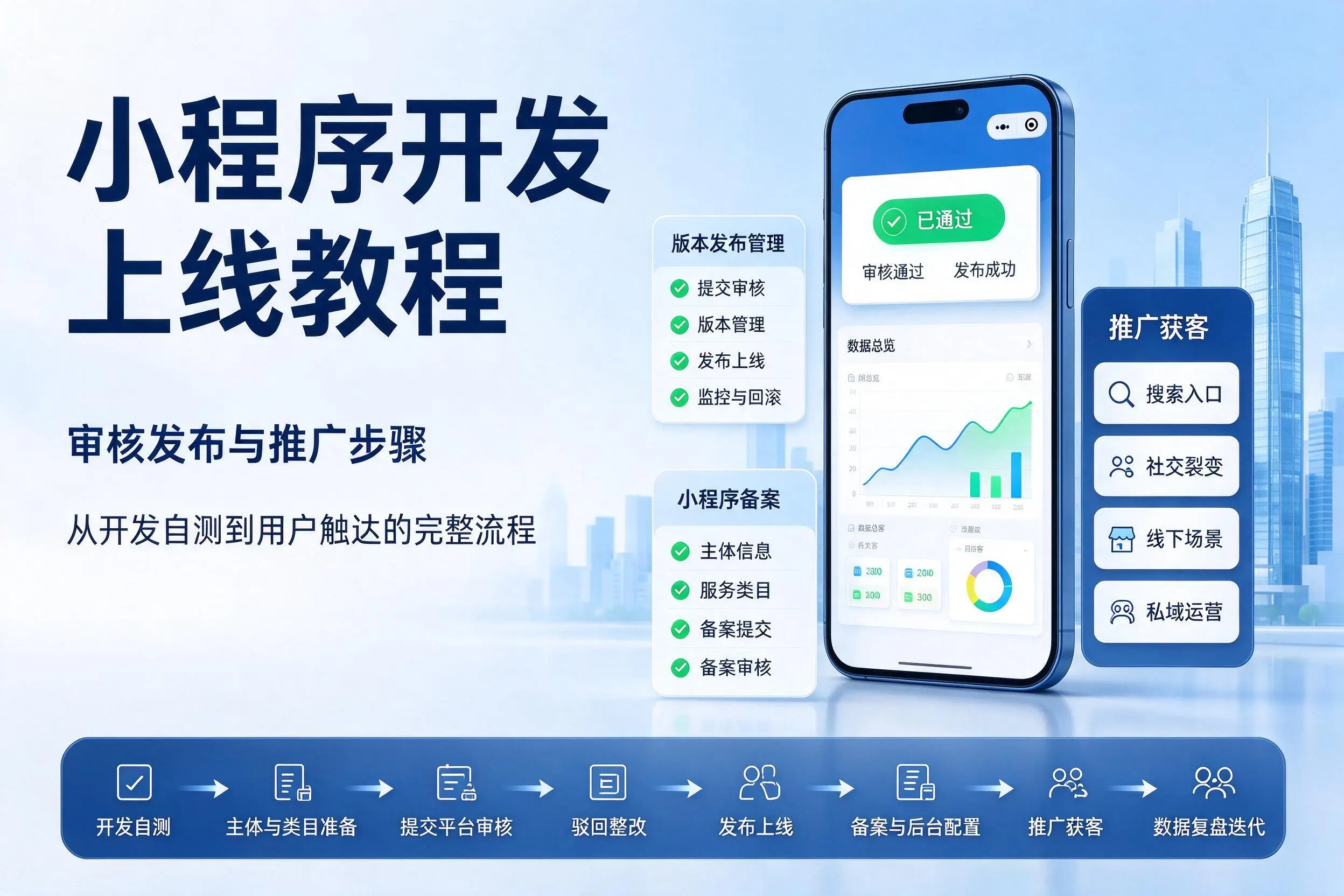 揭阳小程序开发上线教程:审核发布与推广步骤