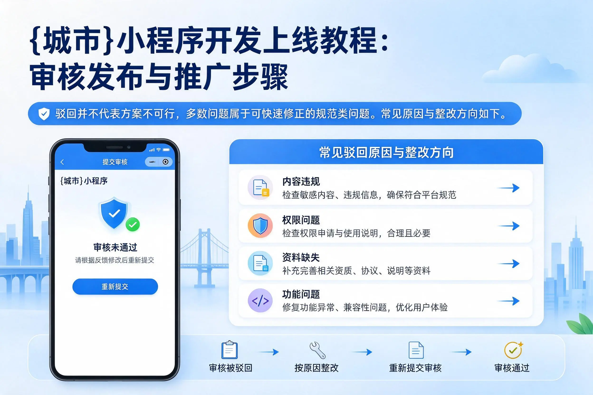 揭阳小程序开发上线教程:审核发布与推广步骤