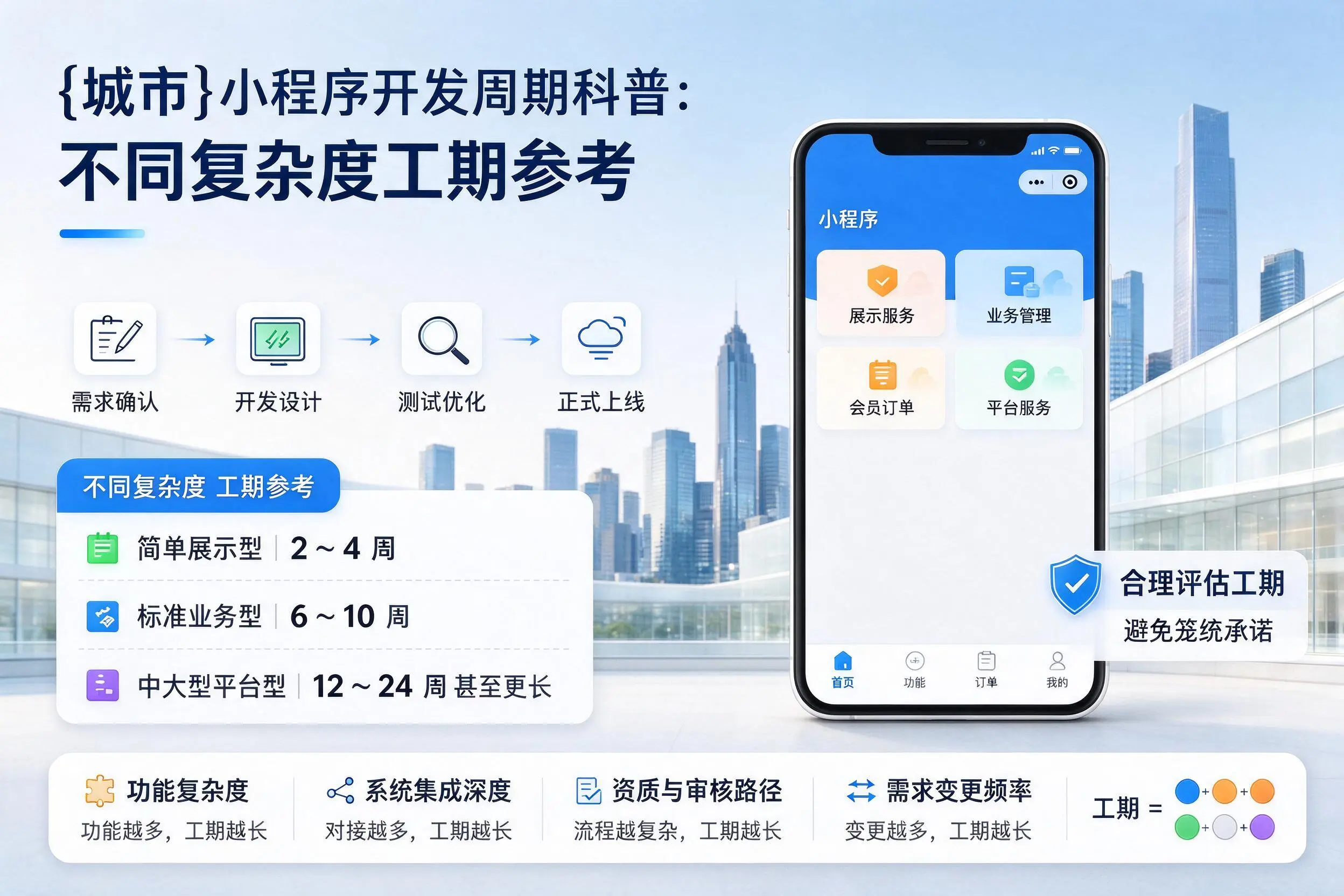 揭阳小程序开发周期科普：不同复杂度工期参考