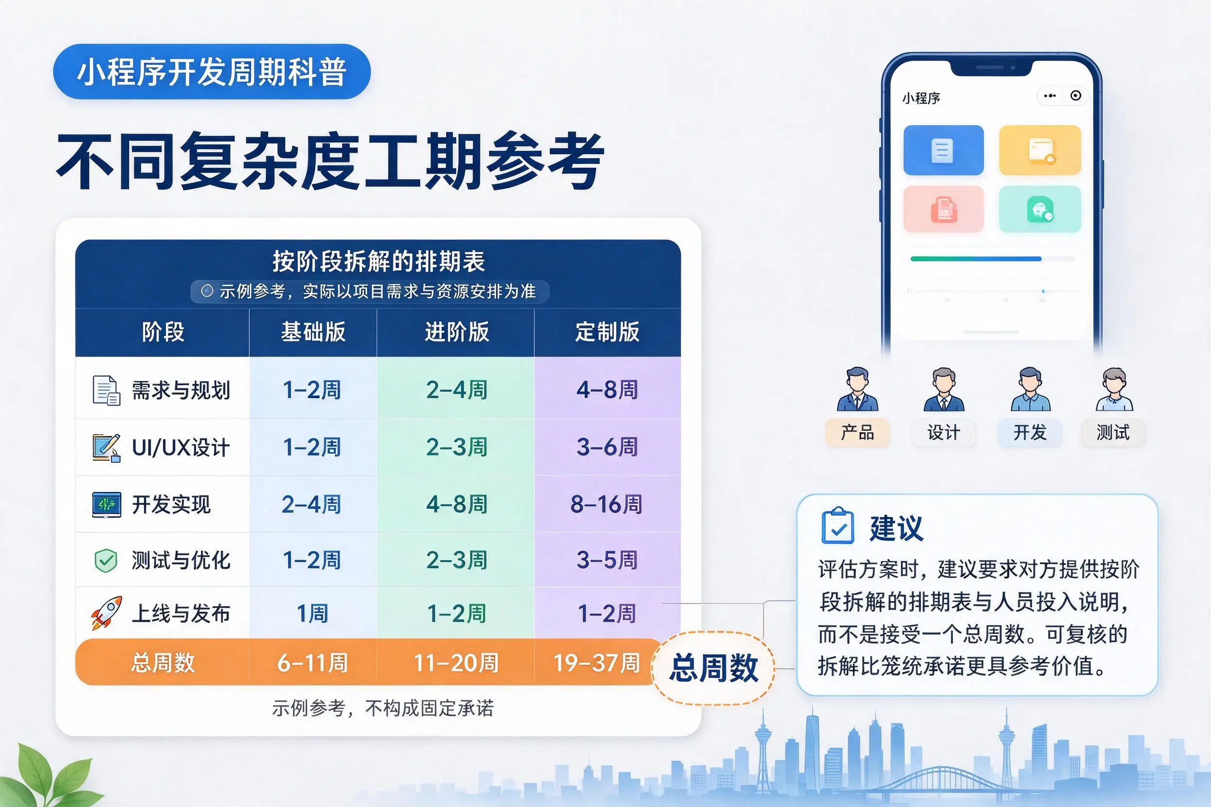 揭阳小程序开发周期科普：不同复杂度工期参考