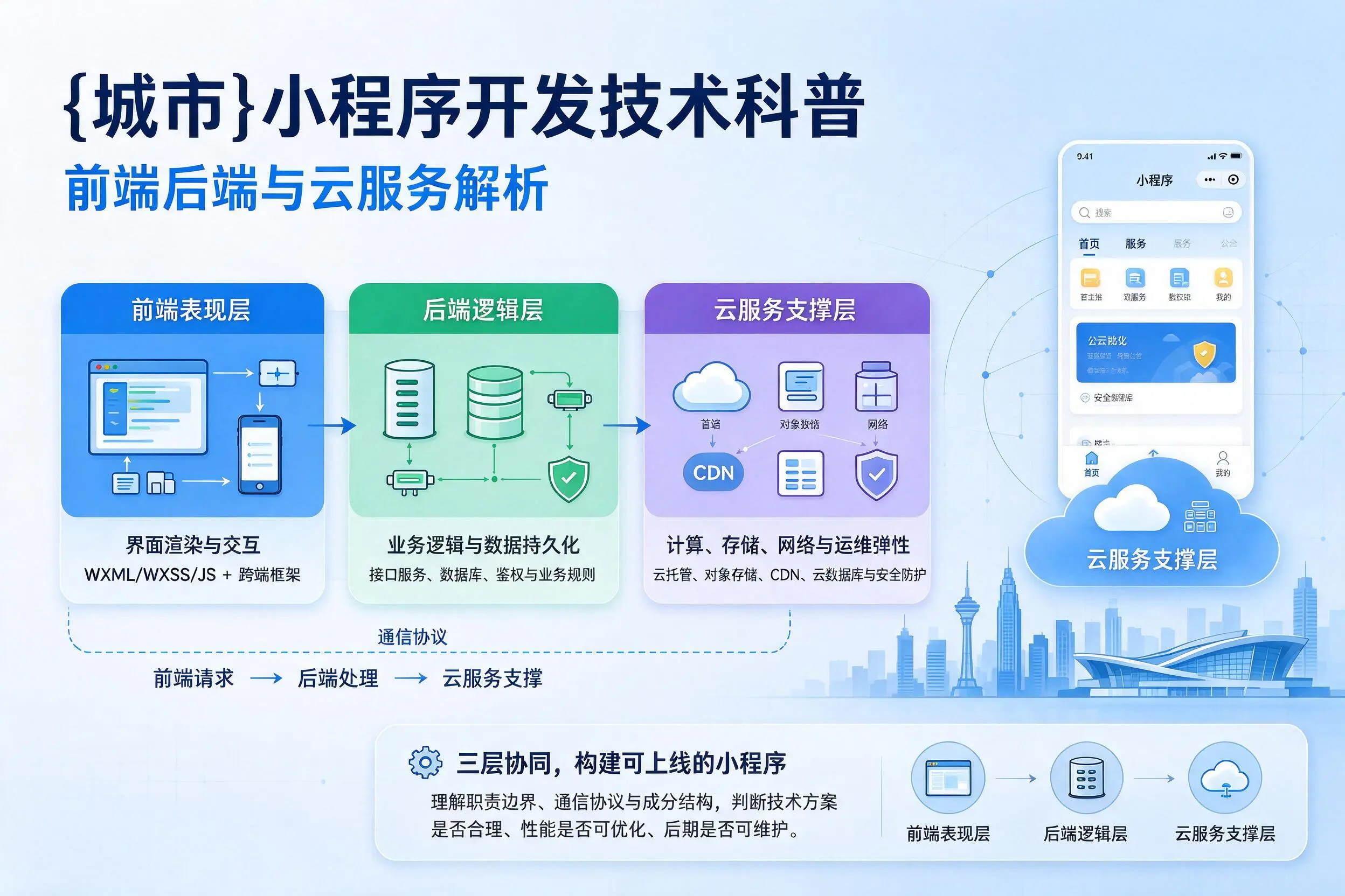 揭阳小程序开发技术科普:前端后端与云服务解析