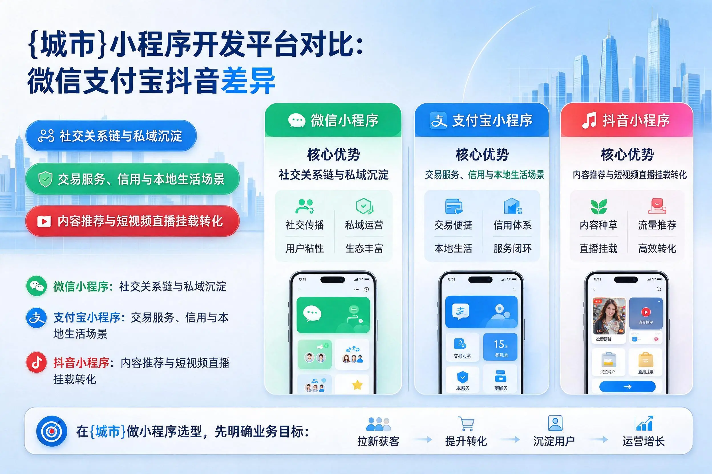 揭阳小程序开发平台对比：微信支付宝抖音差异