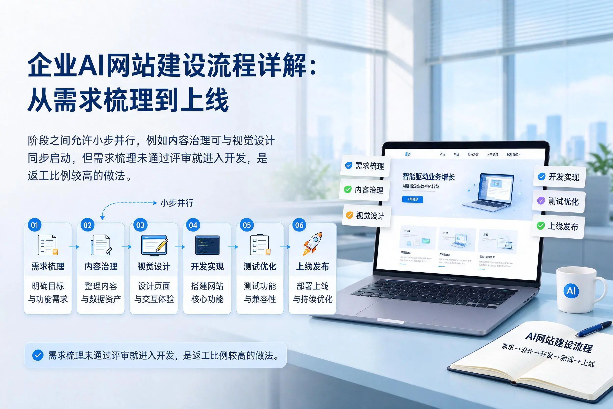 揭阳企业AI网站建设流程详解：从需求梳理到上线