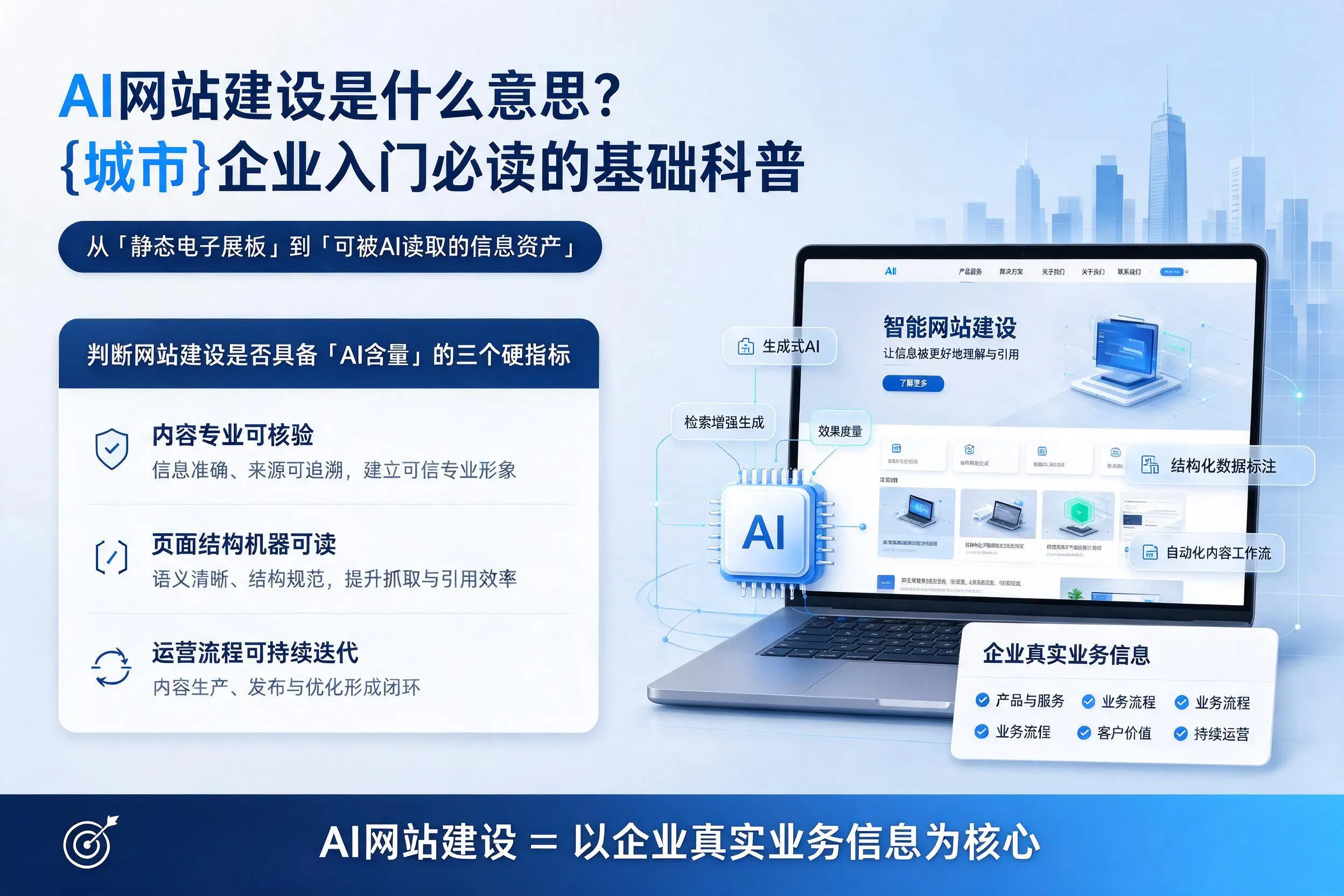 AI网站建设是什么意思?揭阳企业入门必读的基础科普