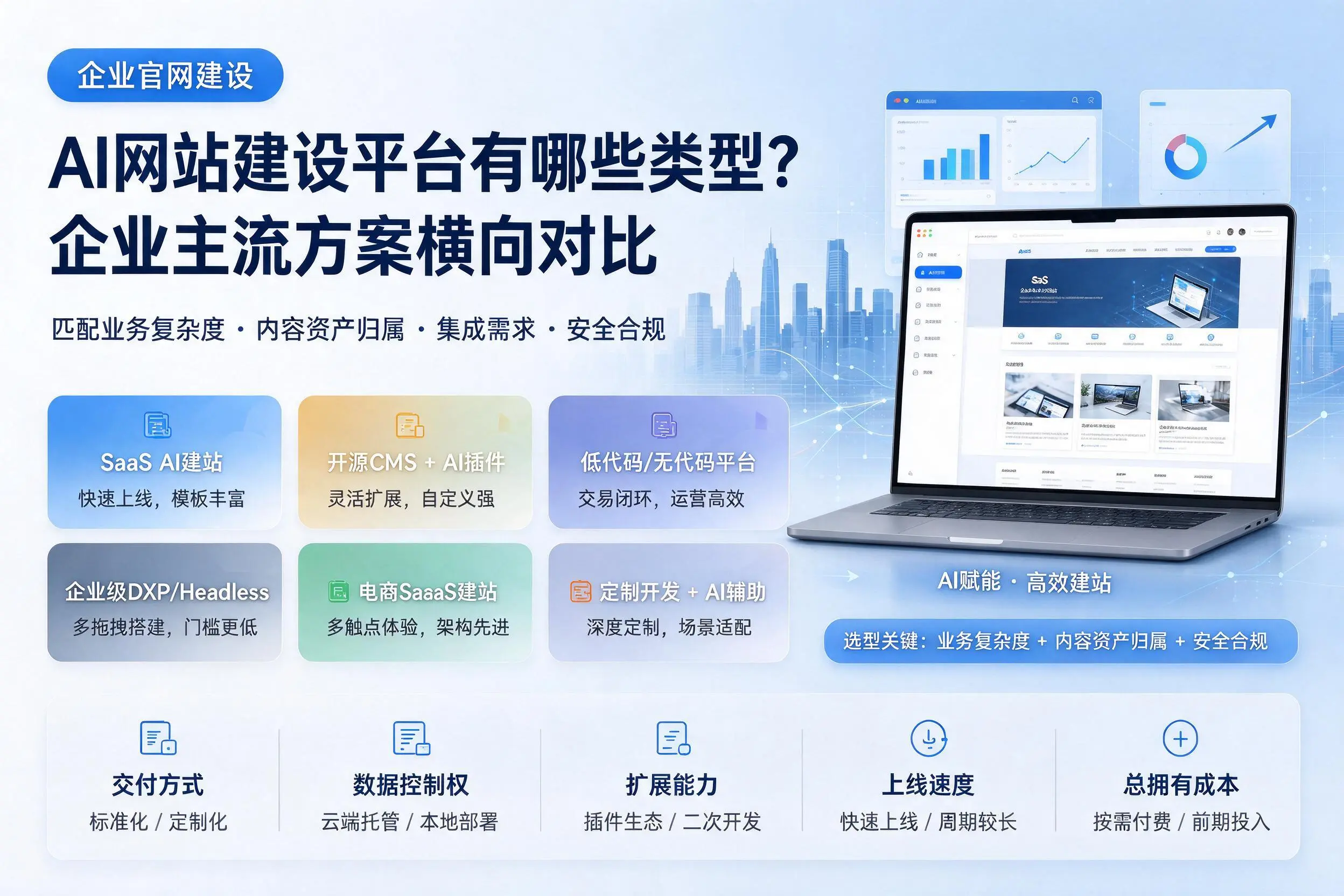 AI网站建设平台有哪些类型？揭阳企业主流方案横向对比