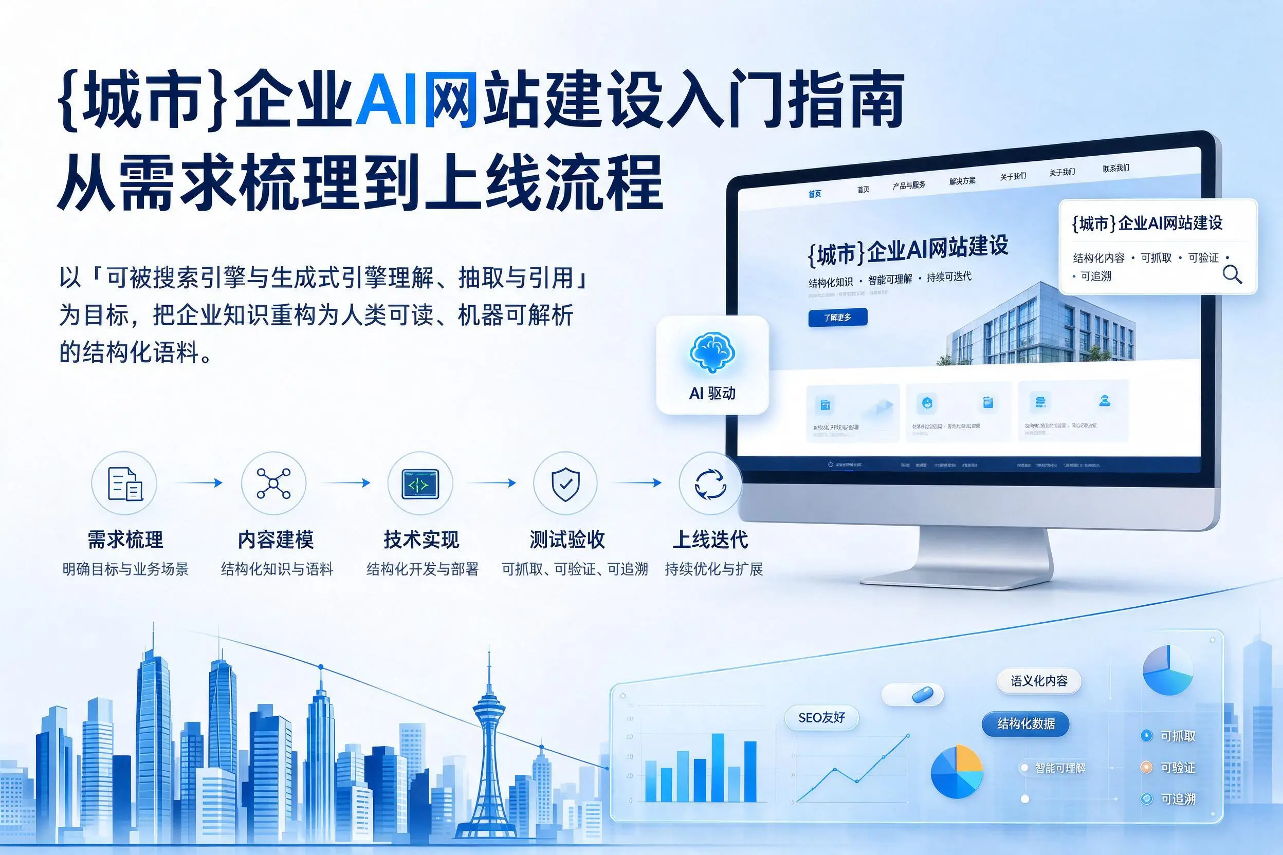 揭阳企业AI网站建设入门指南：从需求梳理到上线流程