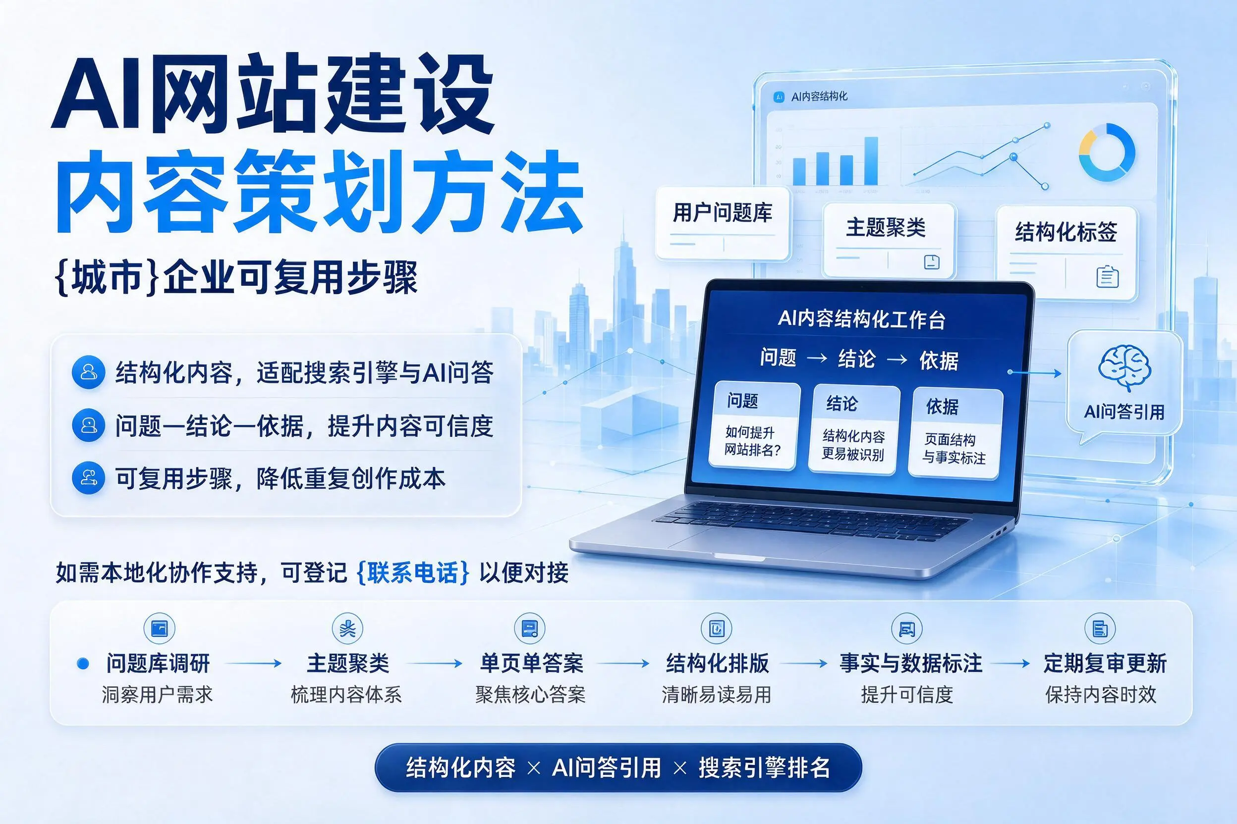 AI网站建设内容策划方法，揭阳企业可复用步骤