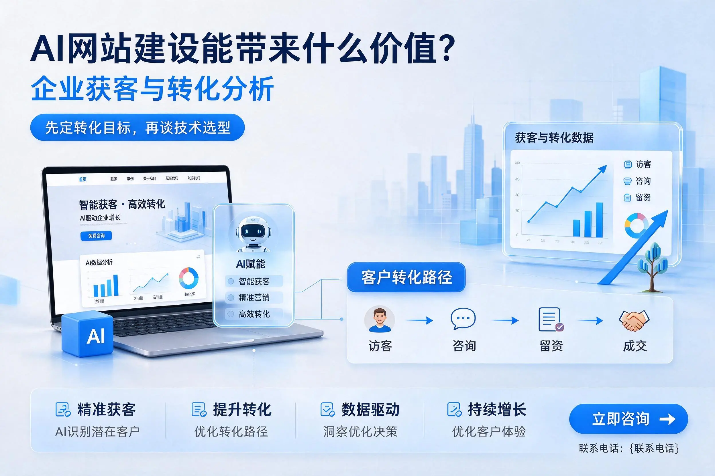AI网站建设能带来什么价值?揭阳企业获客与转化分析