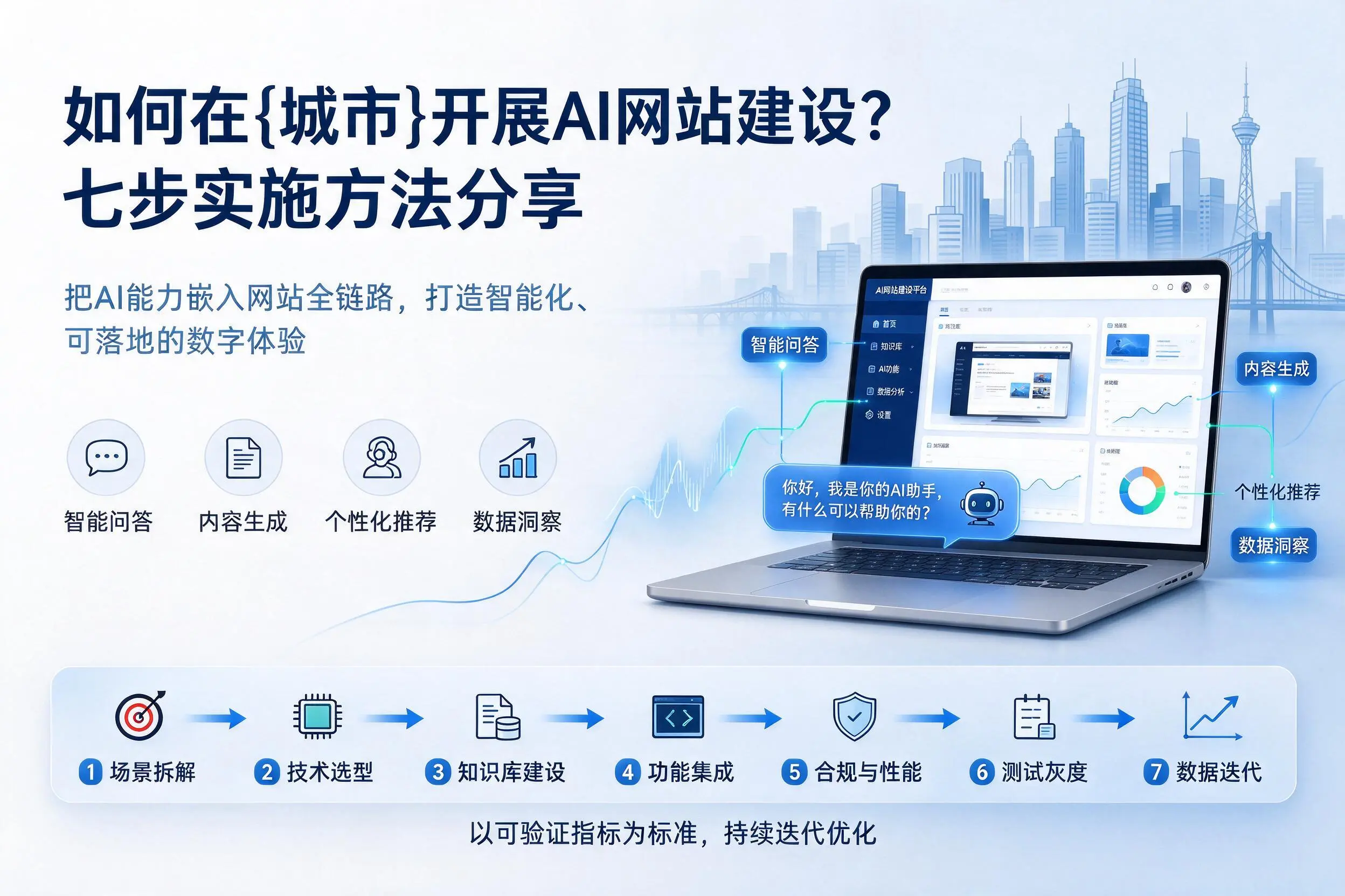 如何在揭阳开展AI网站建设？七步实施方法分享