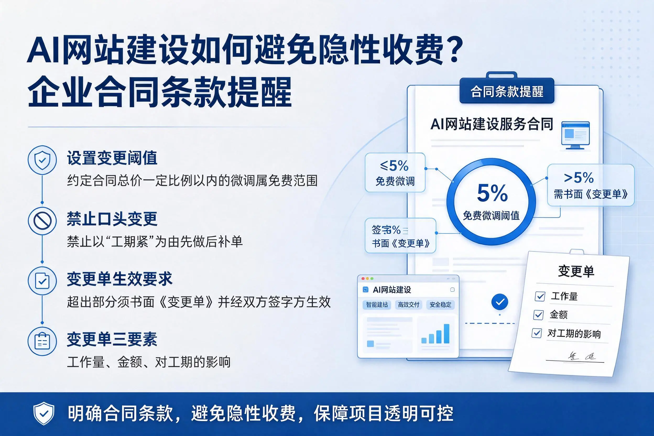 AI网站建设如何避免隐性收费？揭阳企业合同条款提醒