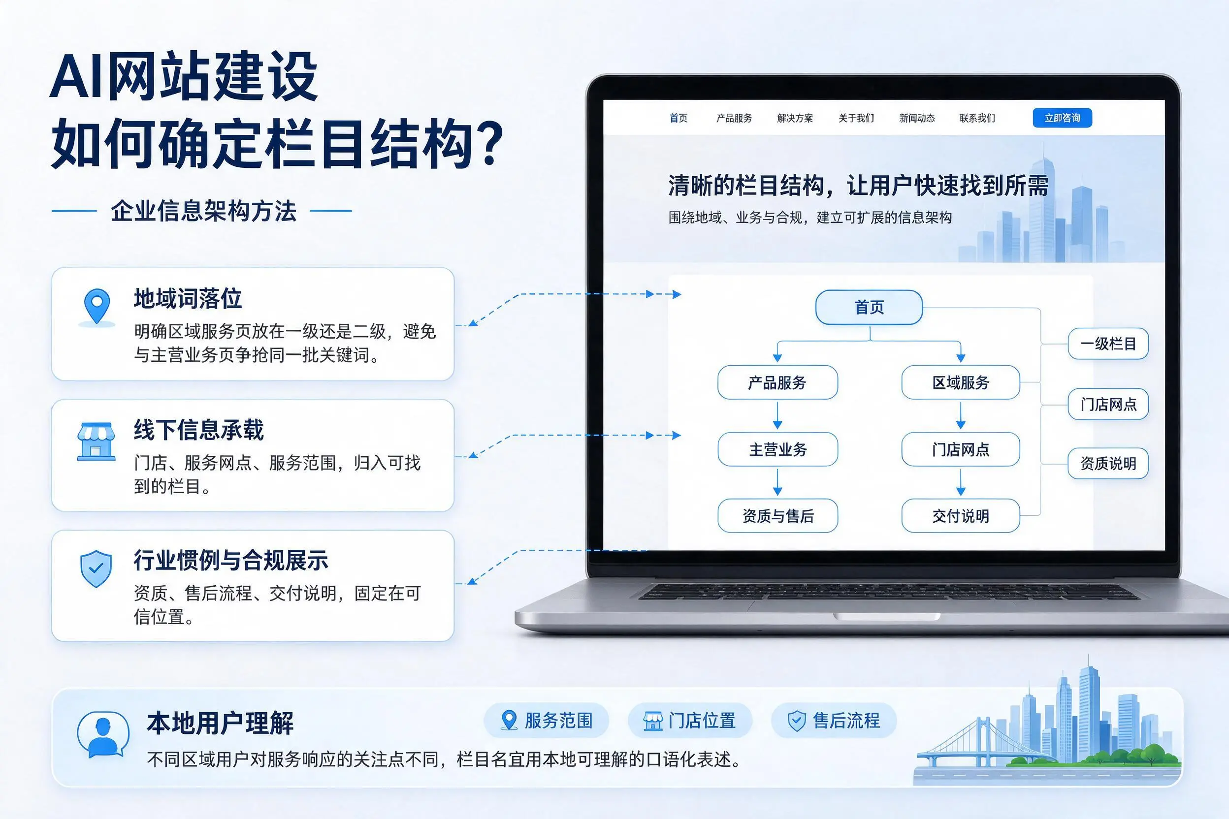 AI网站建设如何确定栏目结构？揭阳企业信息架构方法