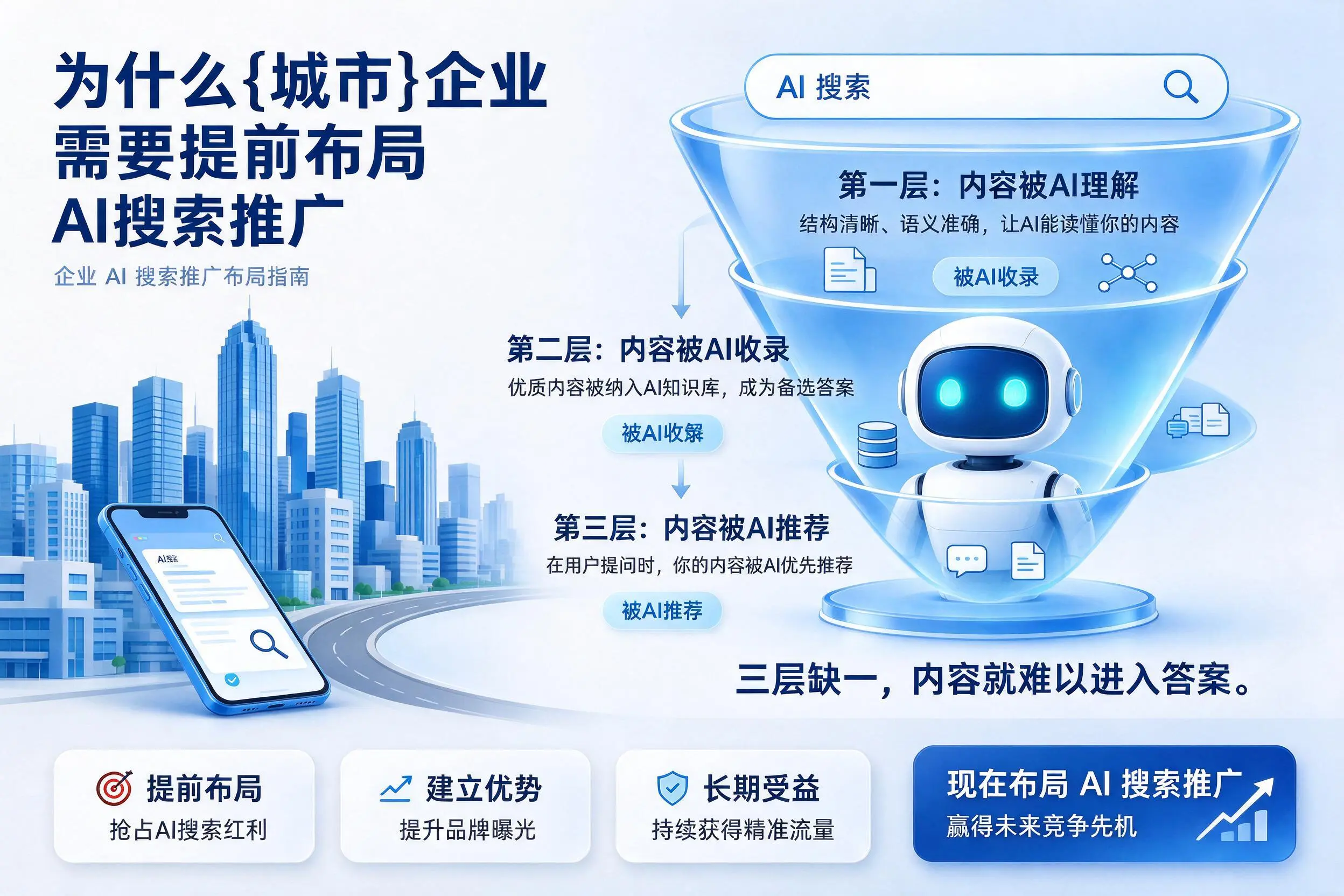 为什么揭阳企业需要提前布局AI搜索推广